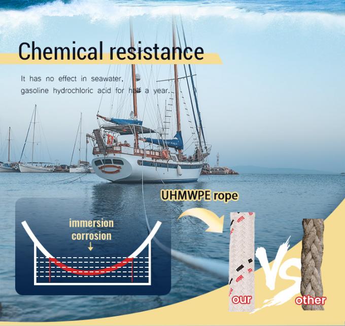 حبل سلكي من الألياف الاصطناعية UHMWPE ذو 12 خيطًا عالي القوة قطره 48 مم لسحب السفن البحرية 0